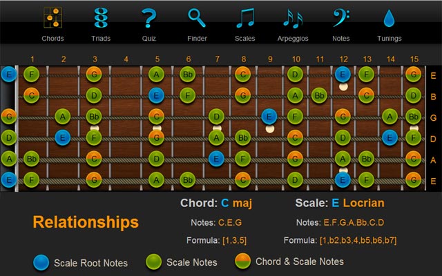 Chord Scale Relationship. Chord C maj and Scale E Locrian - ChordFinder.com