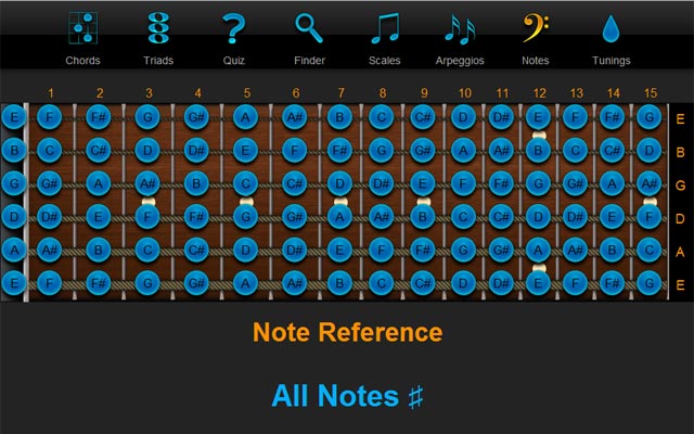 Guitar Note Reference : All # key - ChordFinder.com