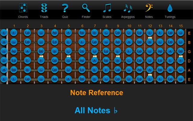 Guitar Note Reference : All b key - ChordFinder.com